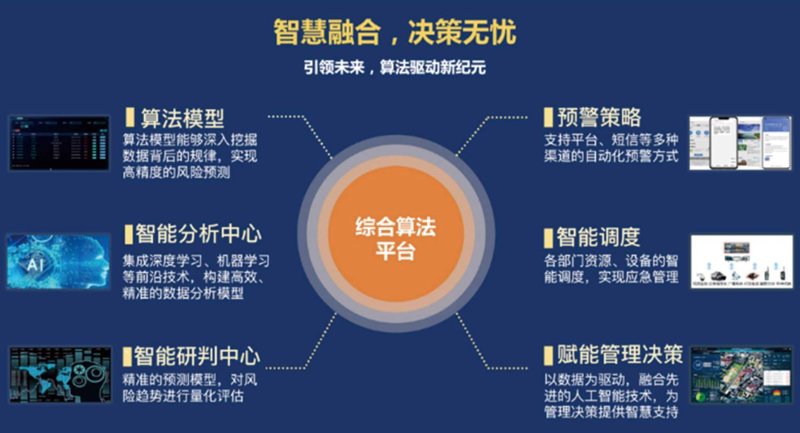 大数据分析平台